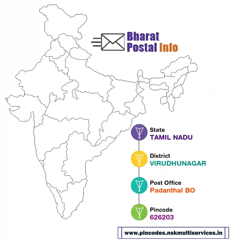 tamil nadu-virudhunagar-padanthal bo-626203